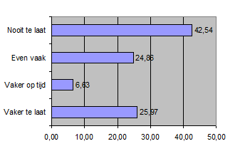 Wettelijke verhoging 1980 -2000