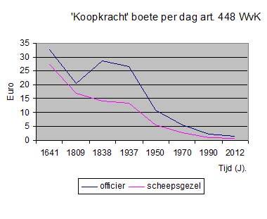 Wettelijke verhoging KvK